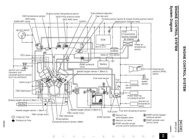 camshaft position sensor Nissan Xterra Forum